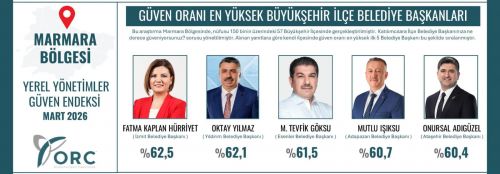 Marmara'da en g&uuml;venilen belediye baskani Fatma Baskan